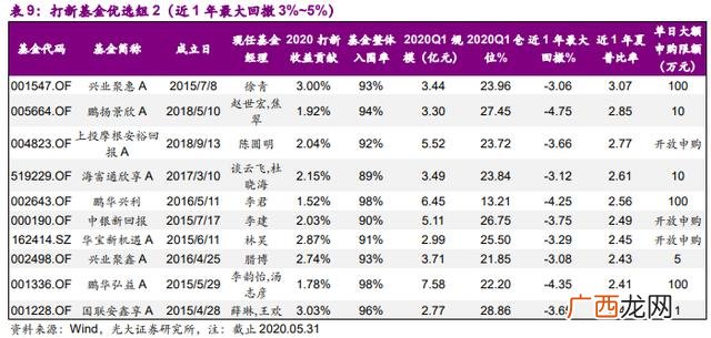 科创板上市能涨多少倍,创业板新股能翻几倍