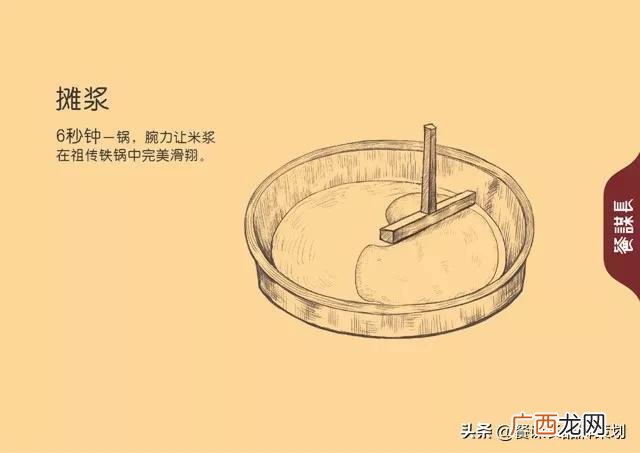 米粉制造商业计划书 绵阳米粉创业计划书