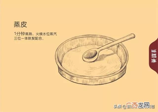 米粉制造商业计划书 绵阳米粉创业计划书