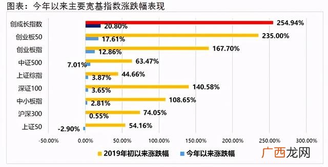 创业板etf和创业50 上证指数包含创业板吗