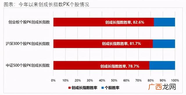 创业板etf和创业50 上证指数包含创业板吗