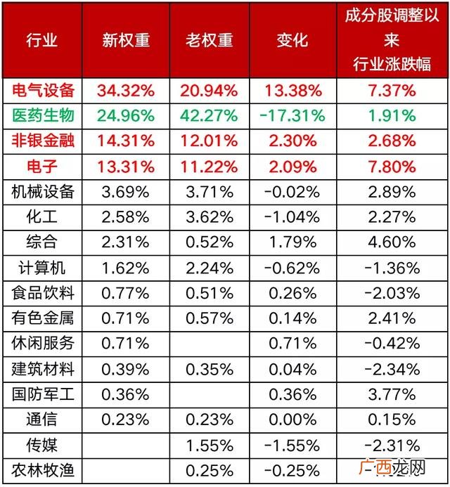 创业板etf和创业50 上证指数包含创业板吗