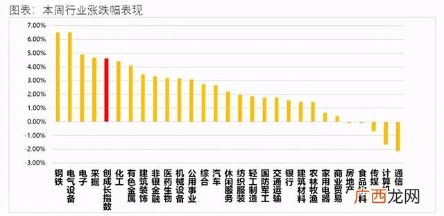 创业板etf和创业50 上证指数包含创业板吗