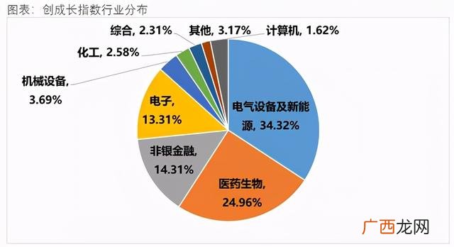 创业板etf和创业50 上证指数包含创业板吗