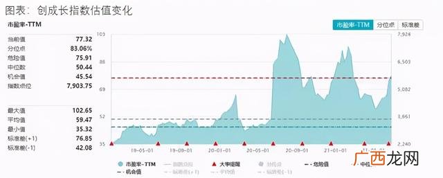 创业板etf和创业50 上证指数包含创业板吗