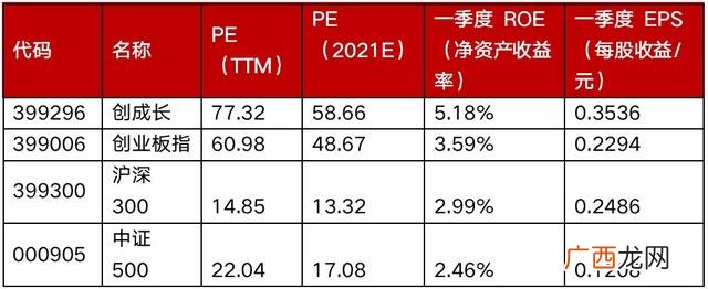 创业板etf和创业50 上证指数包含创业板吗