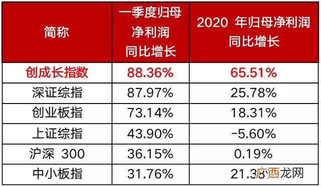 创业板etf和创业50 上证指数包含创业板吗