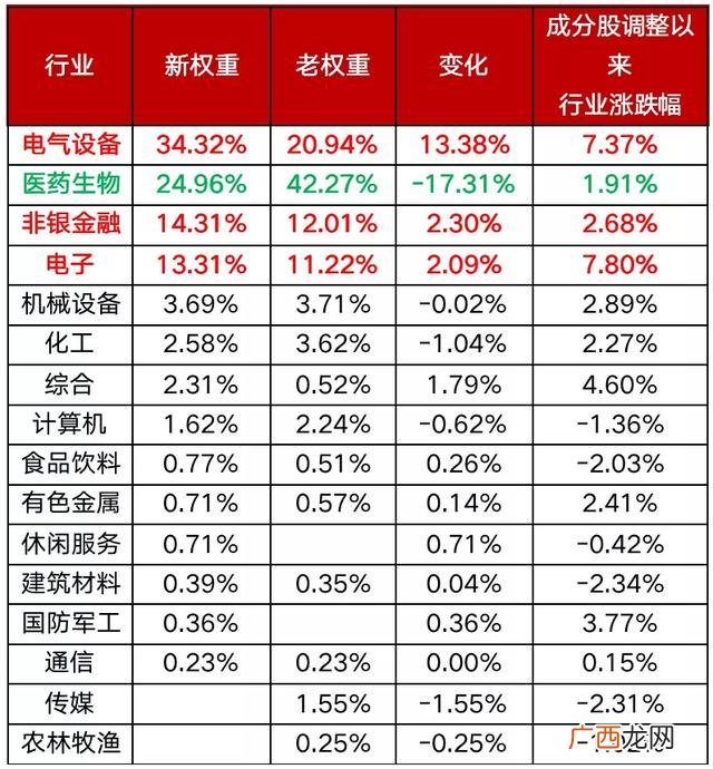 创业板etf和创业50 上证指数包含创业板吗
