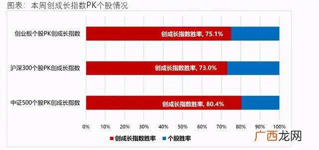 创业板etf和创业50 上证指数包含创业板吗