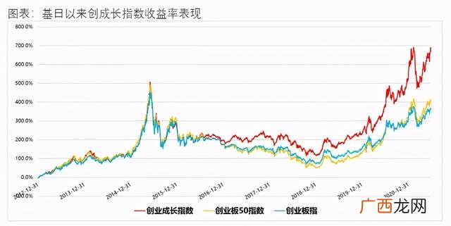 创业板etf和创业50 上证指数包含创业板吗