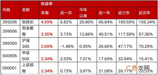 创业板etf和创业50 上证指数包含创业板吗