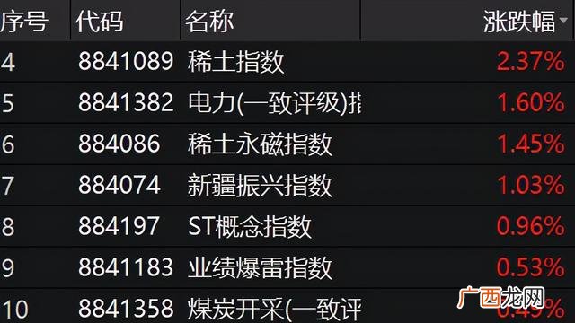 景顺长城创业板基金估值 首批四只创业板基金