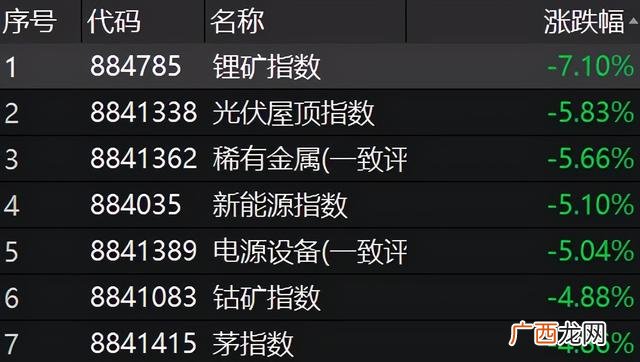景顺长城创业板基金估值 首批四只创业板基金