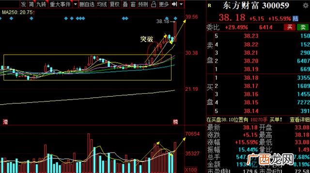 券商龙头股票有哪些 创业板的券商