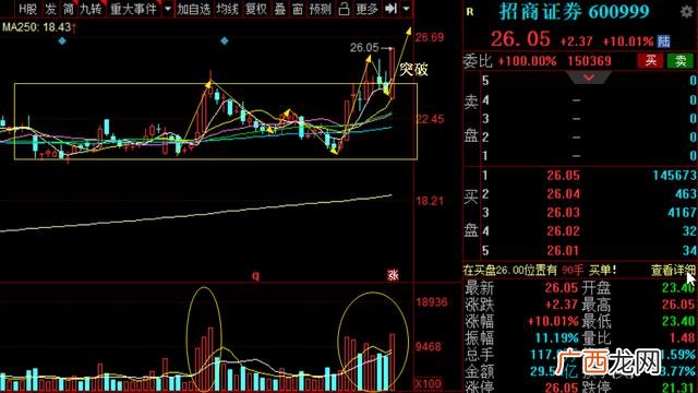 券商龙头股票有哪些 创业板的券商