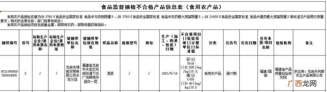 开干果店怎么进货渠道 福州干货休闲食品加盟