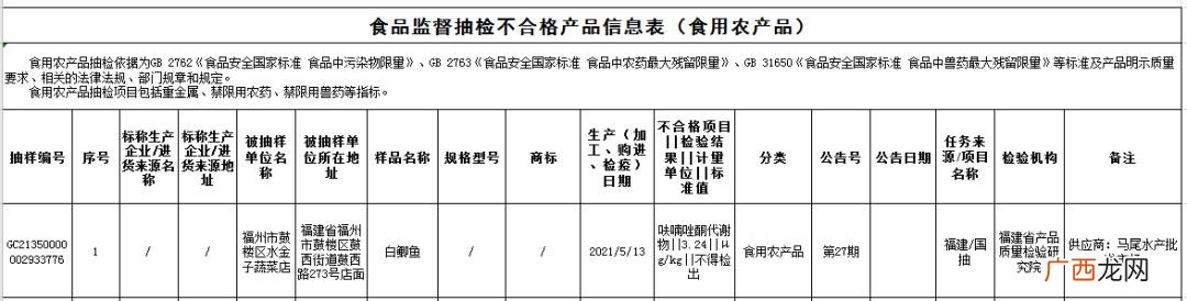 开干果店怎么进货渠道 福州干货休闲食品加盟