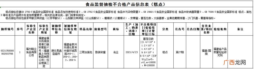 开干果店怎么进货渠道 福州干货休闲食品加盟