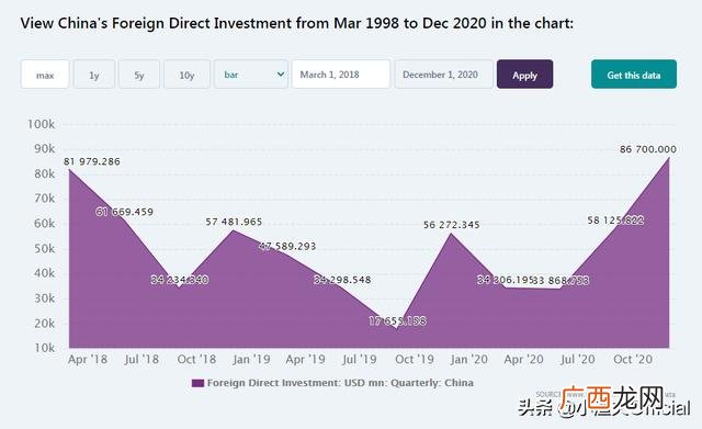 外贸公司一年能赚多少钱,贸易公司做什么最赚钱