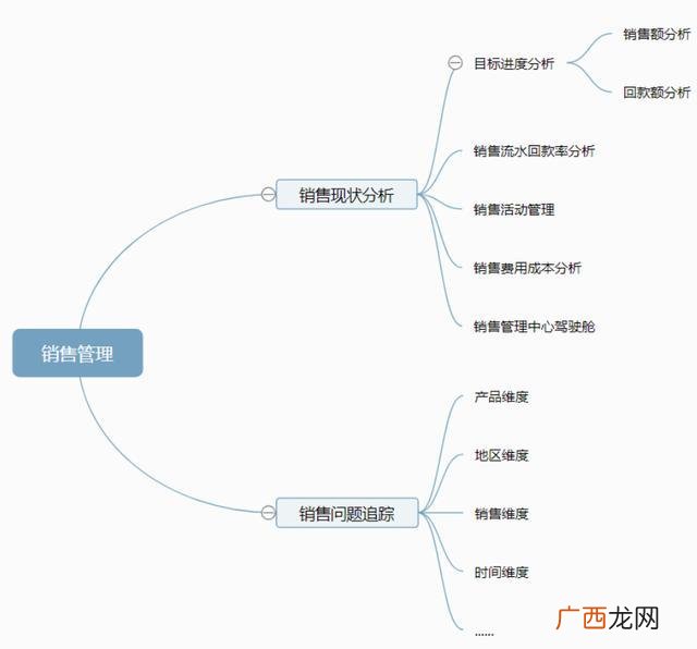 新客户活动率计划完成率怎么算,怎么才算理财新客户
