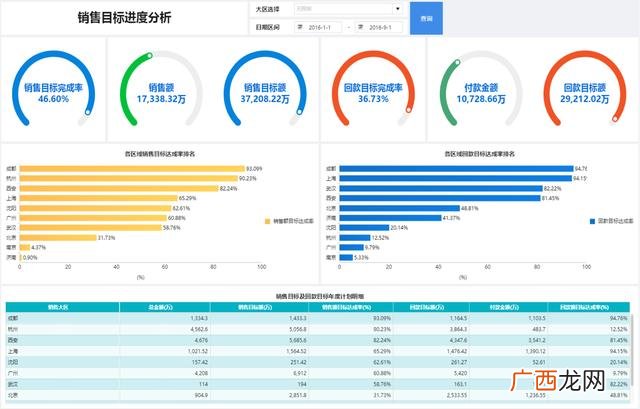 新客户活动率计划完成率怎么算,怎么才算理财新客户