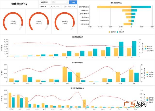 新客户活动率计划完成率怎么算,怎么才算理财新客户