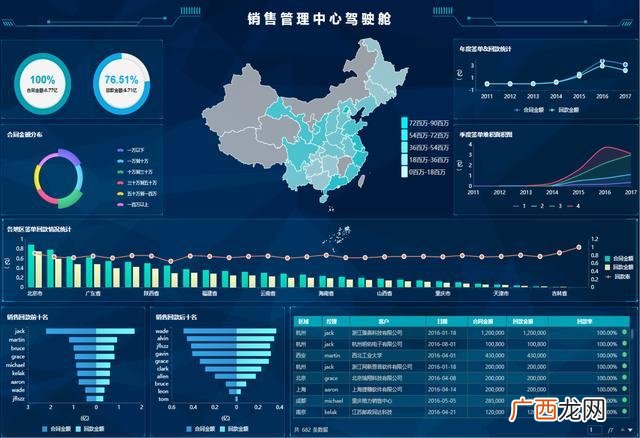 新客户活动率计划完成率怎么算,怎么才算理财新客户