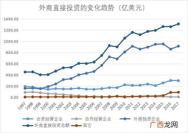 外商直接投资包括港澳台,外商直接投资项目