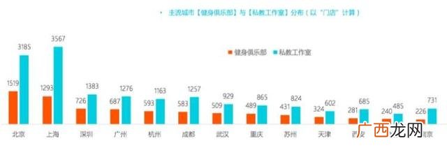 健身房一个月多少钱 健身有什么好处