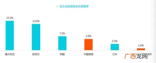 健身房一个月多少钱 健身有什么好处