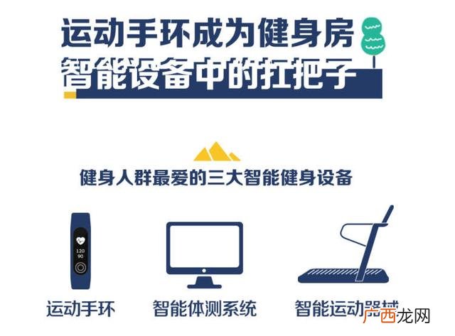 健身房一个月多少钱 健身有什么好处