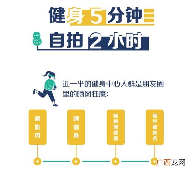 健身房一个月多少钱 健身有什么好处