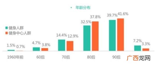 健身房一个月多少钱 健身有什么好处
