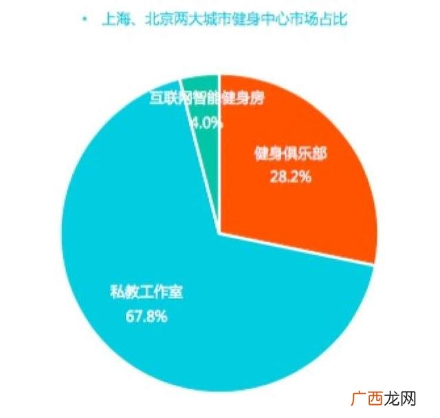 健身房一个月多少钱 健身有什么好处