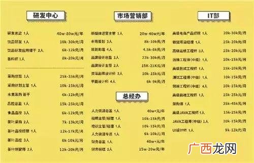 古茗奶茶应聘注意 古茗奶茶员工招聘