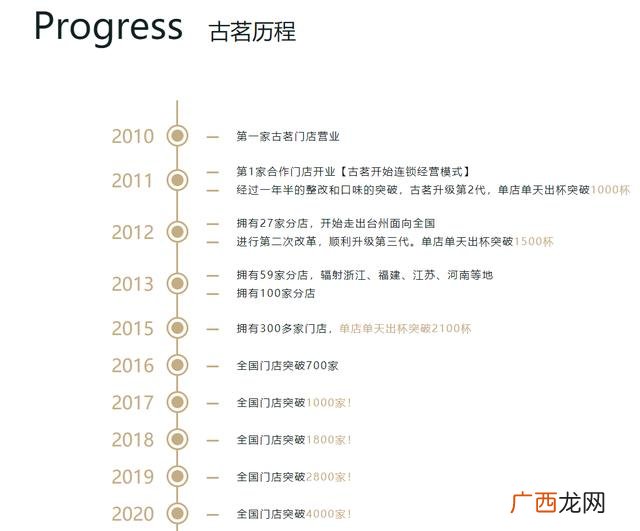 古茗奶茶应聘注意 古茗奶茶员工招聘