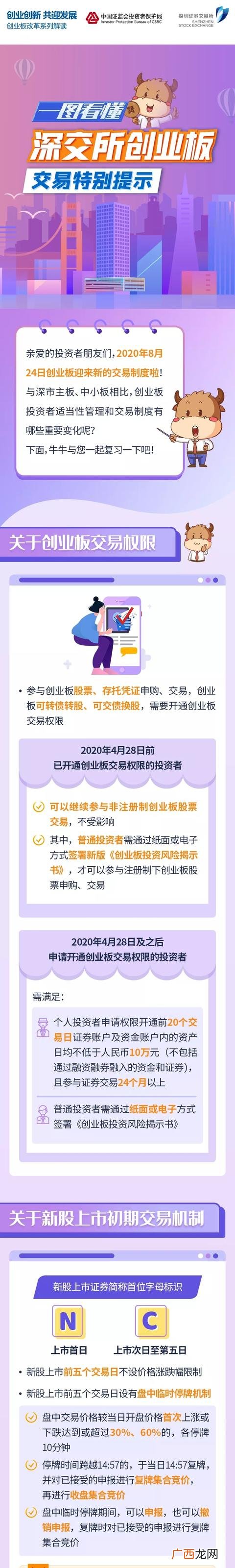 什么股票才能融资融券 创业板股票上市首日均不能作为融资融券标的
