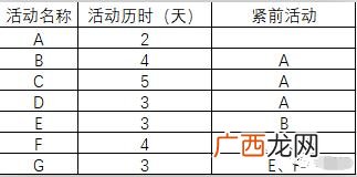 管理的六个基本要素,项目管理的五大过程