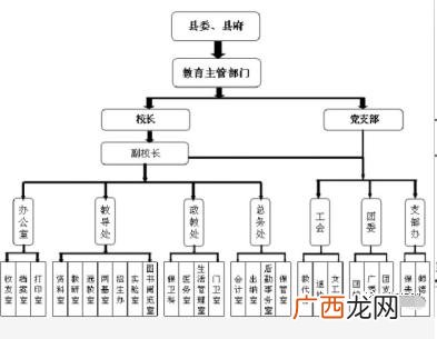 管理的六个基本要素,项目管理的五大过程