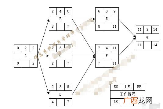 管理的六个基本要素,项目管理的五大过程