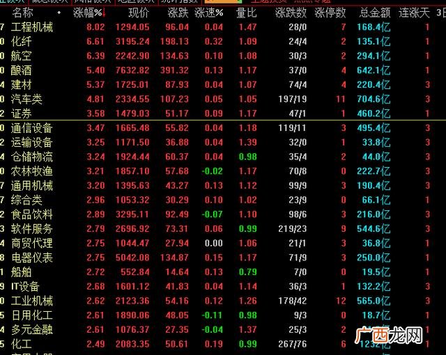 深证100指数有哪些股票,创业板指的是哪些股票