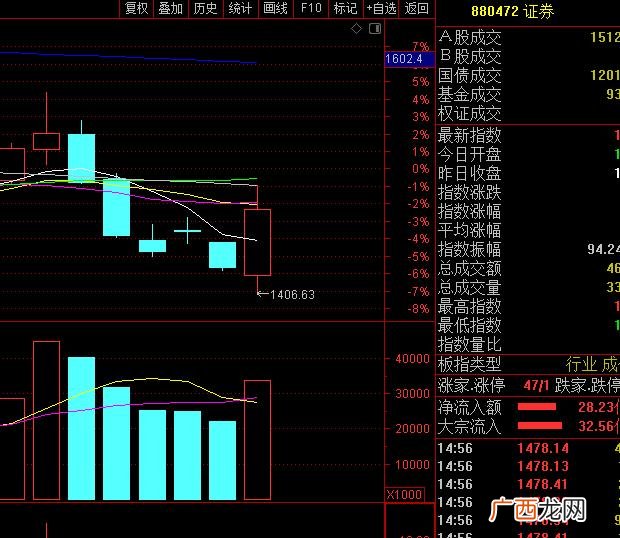 深证100指数有哪些股票,创业板指的是哪些股票