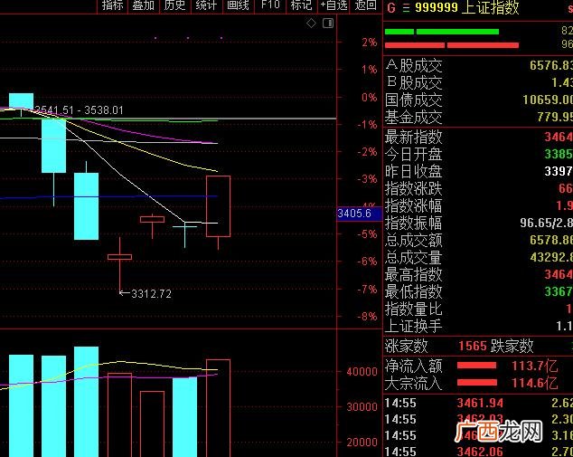 深证100指数有哪些股票,创业板指的是哪些股票