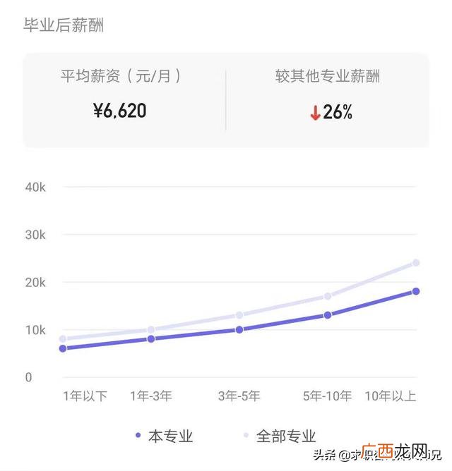 护理毕业就业方向 护理学创业方向