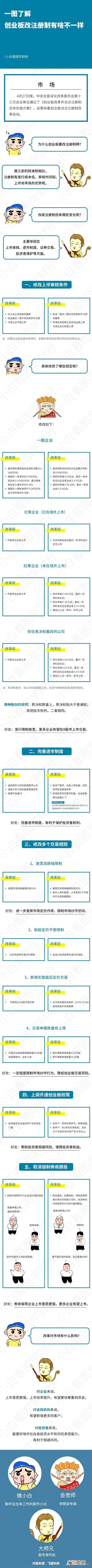 注册制创业板权限 注册制下创业板