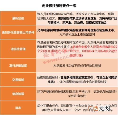 创业板股票发行条件,创业板改革后发行上市股票首个交易日起可作为两融标的