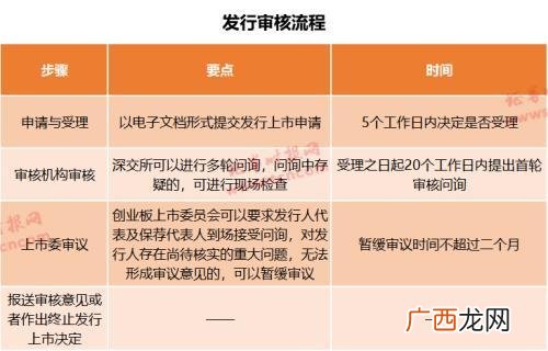 创业板开户条件2020 创业新股