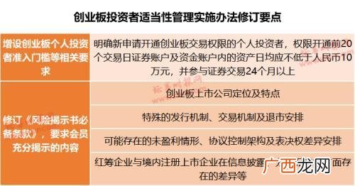 创业板开户条件2020 创业新股