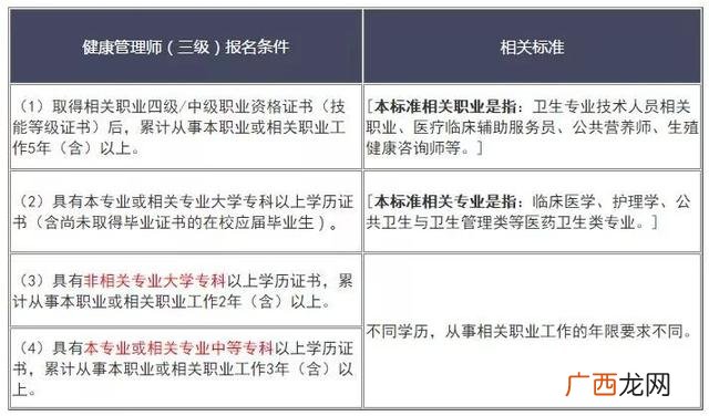 健康管理师兼职平台,健康管理师证书查询入口官网