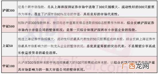 富国创业板基金161022,富国创业板指数分级基金怎么样